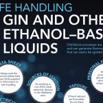 Safe Handling of Ethanol Poster2