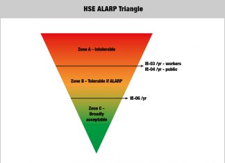 Risk and Tolerability Criteria: Are we comparing apples and pears?