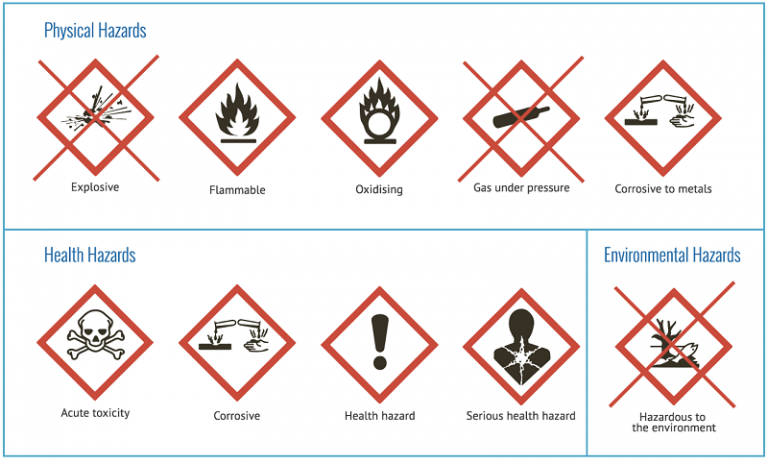 THE UNIQUE FORMULA IDENTIFIER (UFI): A NEW GHS LABELLING ELEMENT FOR ...