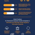 FY22Q2_EU_Digital_Regulatory Requests_Infographic