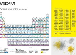 Chemical & Consumer Care Periodic Table of Elements
