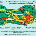 Endangered Elements Periodic Table carbon_001