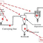 Electrostatics image