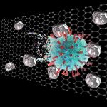 GC_Halo_Virucidal Model_HigherResolution