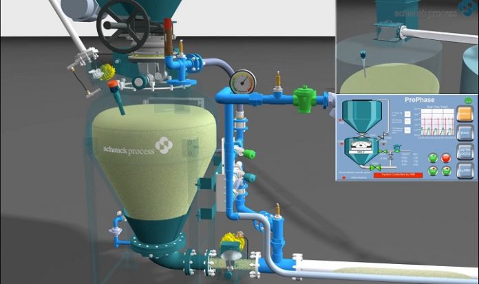 Digital Twinning - seminar