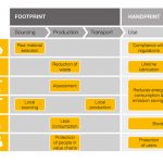 Our Footprint and Handprint (002)
