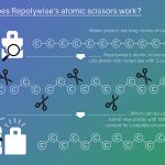 Repolywise Atomic Scissors Technology_graphic