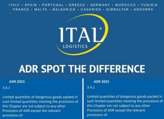 Changes to Limited Quantities Dangerous Goods