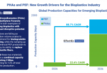 PHAs and PEF expected to disrupt the bioplastics industry
