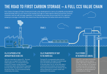 Greensand Infographic